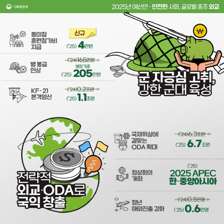 2025년 예산안 - 기획재정부