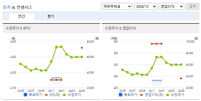 한진칼_컨센서스