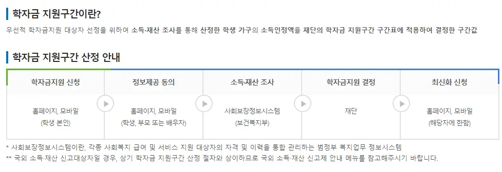 신입생 국가장학금 주의사항 대학미정