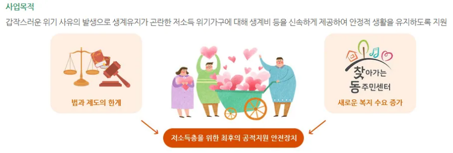 긴급복지금 사업목적