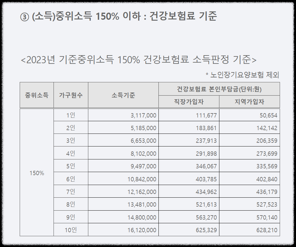신청