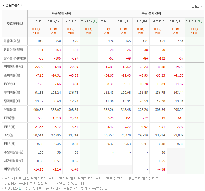 대구백화점_실적