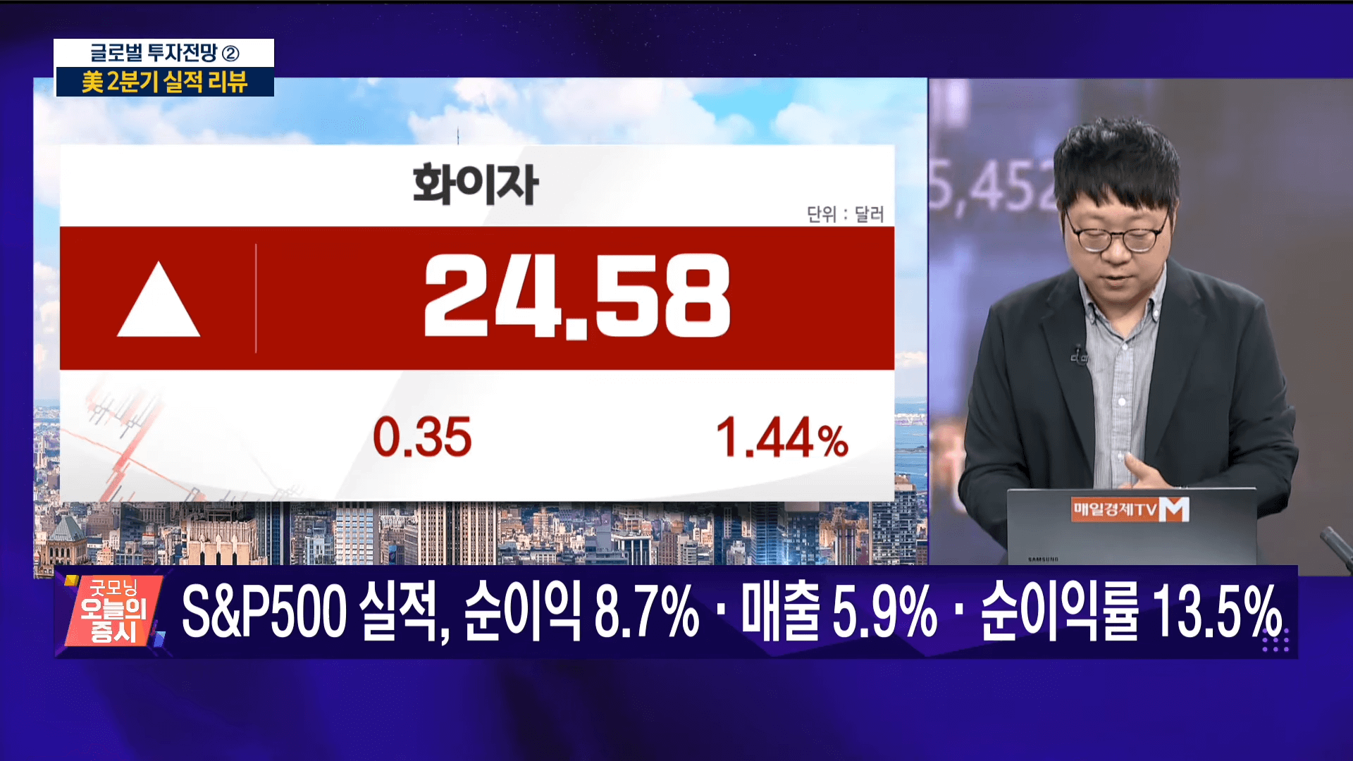 미국 CPI 발표