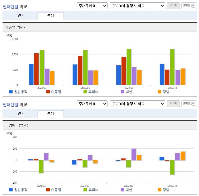 일신방직_업종분석