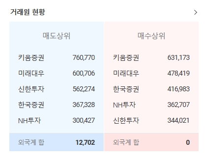 두산중공업 주가 및 전망