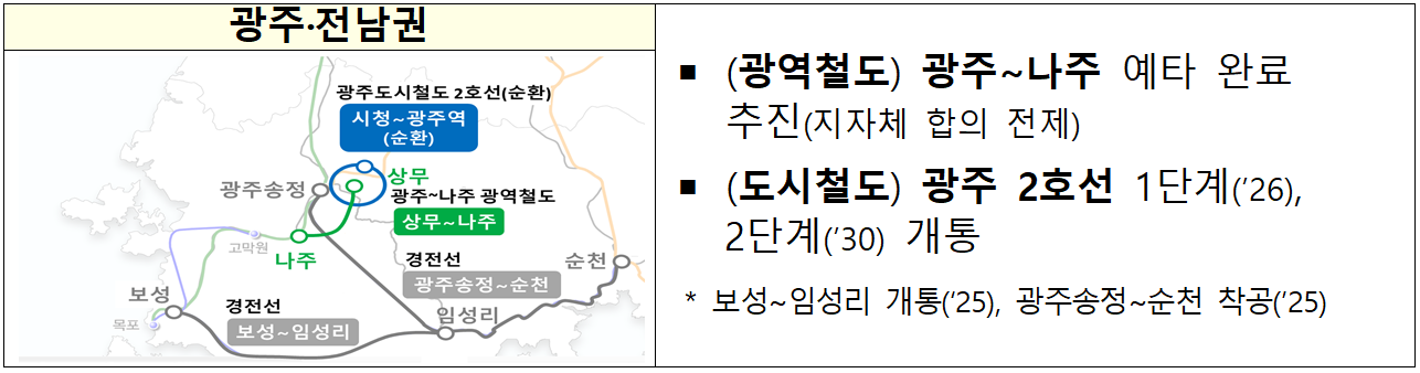 광주 전남권 광역철도, 도시철도 계획