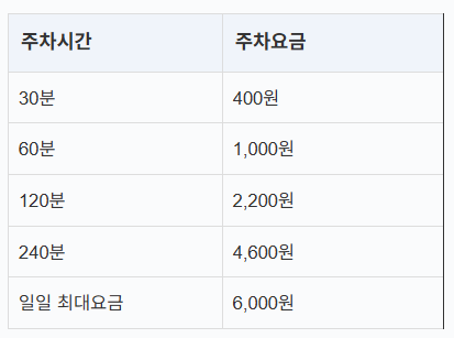 야탑 제2 환승 공영주차장