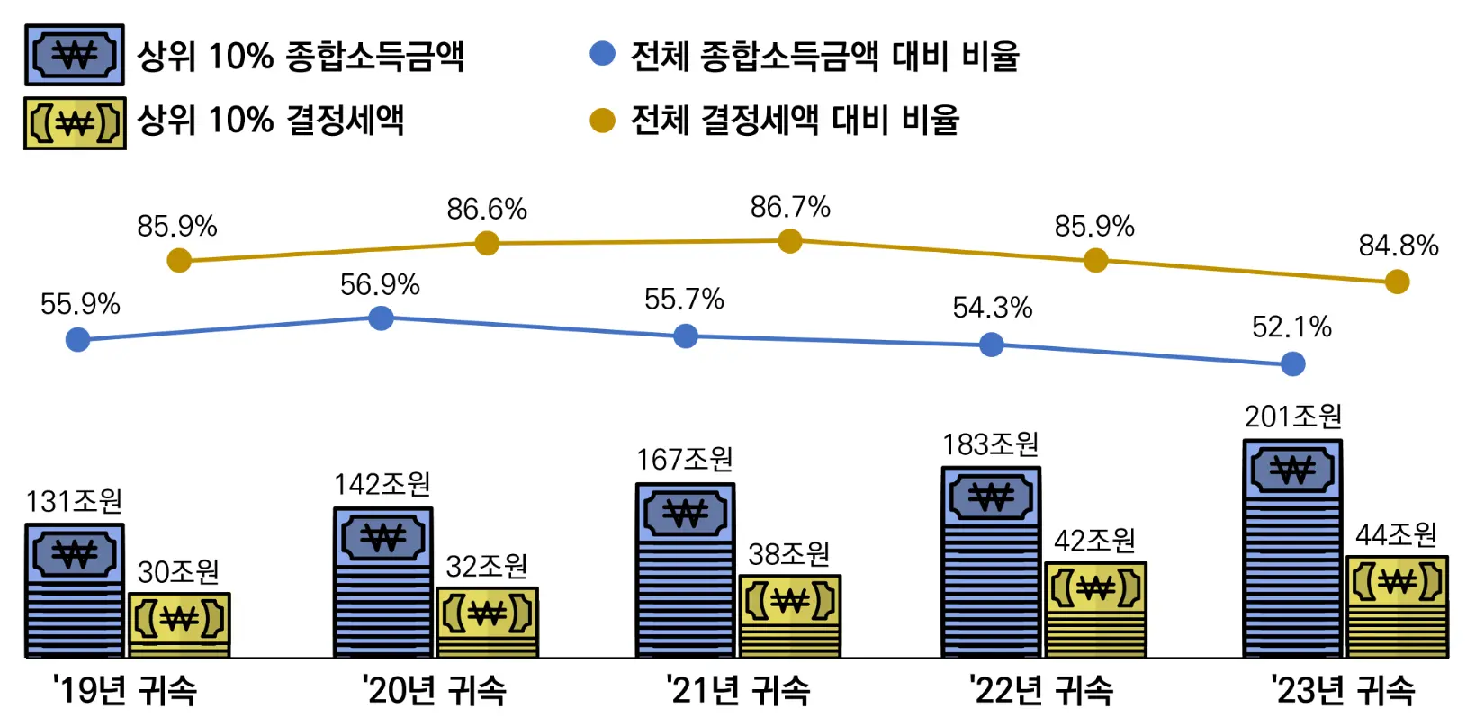 2023년 종합소득금액 기준, 우리나라 부자 동네 TOP 20 서울 용산 강남 서초 지역