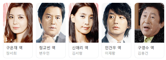 아내의 유혹 등장인물