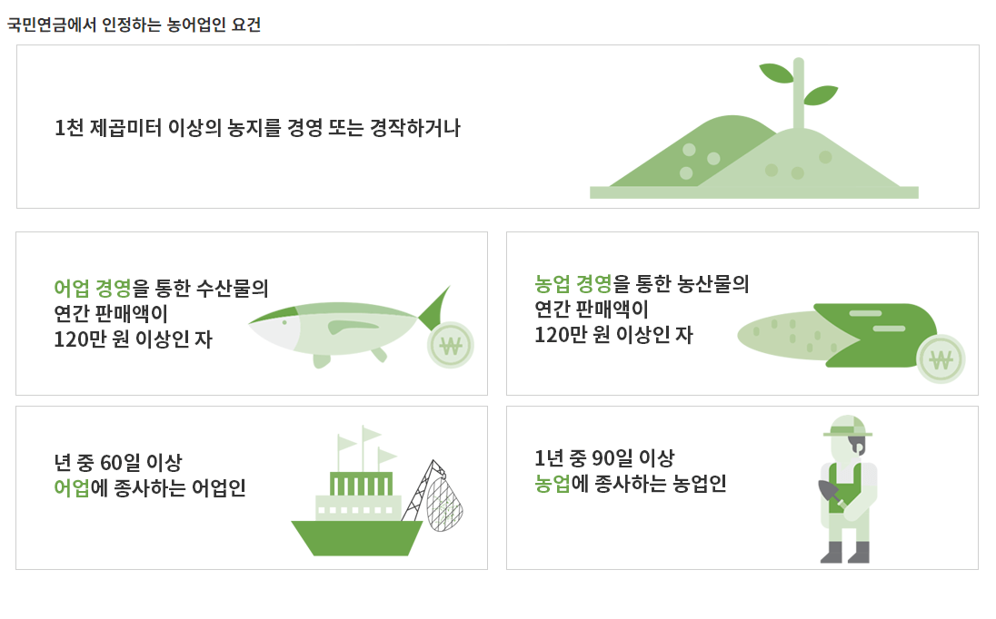 농어업인 국민연금 지원금 제도 대상자