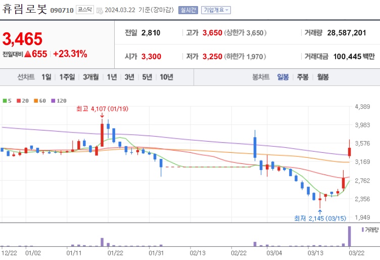 휴림로봇주가