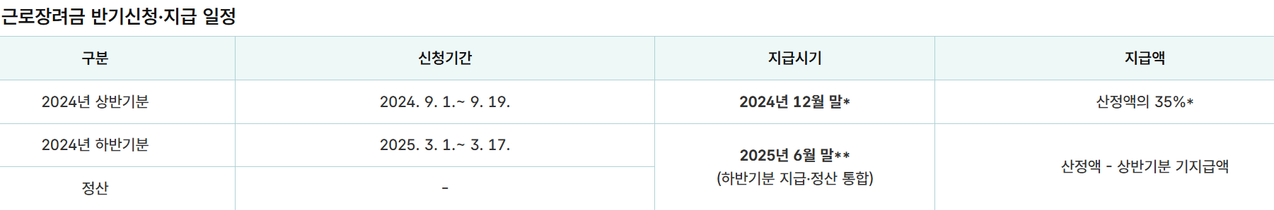2025년 근로장려금 반기신청 기간
