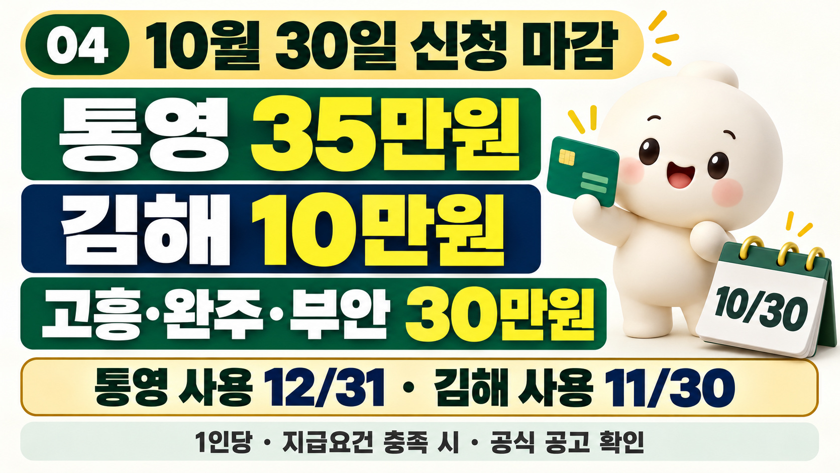 민생지원금 4차 지급일 언제? 10월 16일 신청 마감 4곳&middot;최대 35만원 지역별 대상&middot;신청방법 총정리
