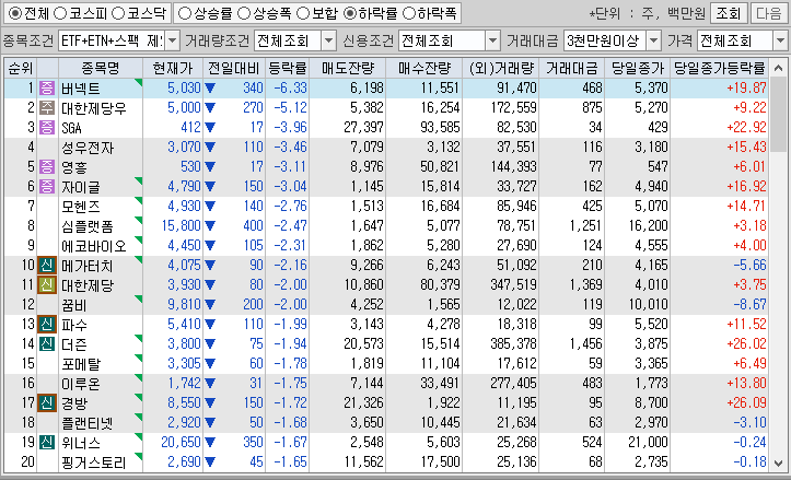 시간외 단일가 특징주