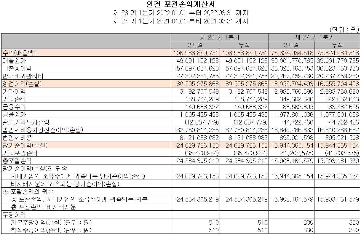 주성엔지니어링 - 손익계산서