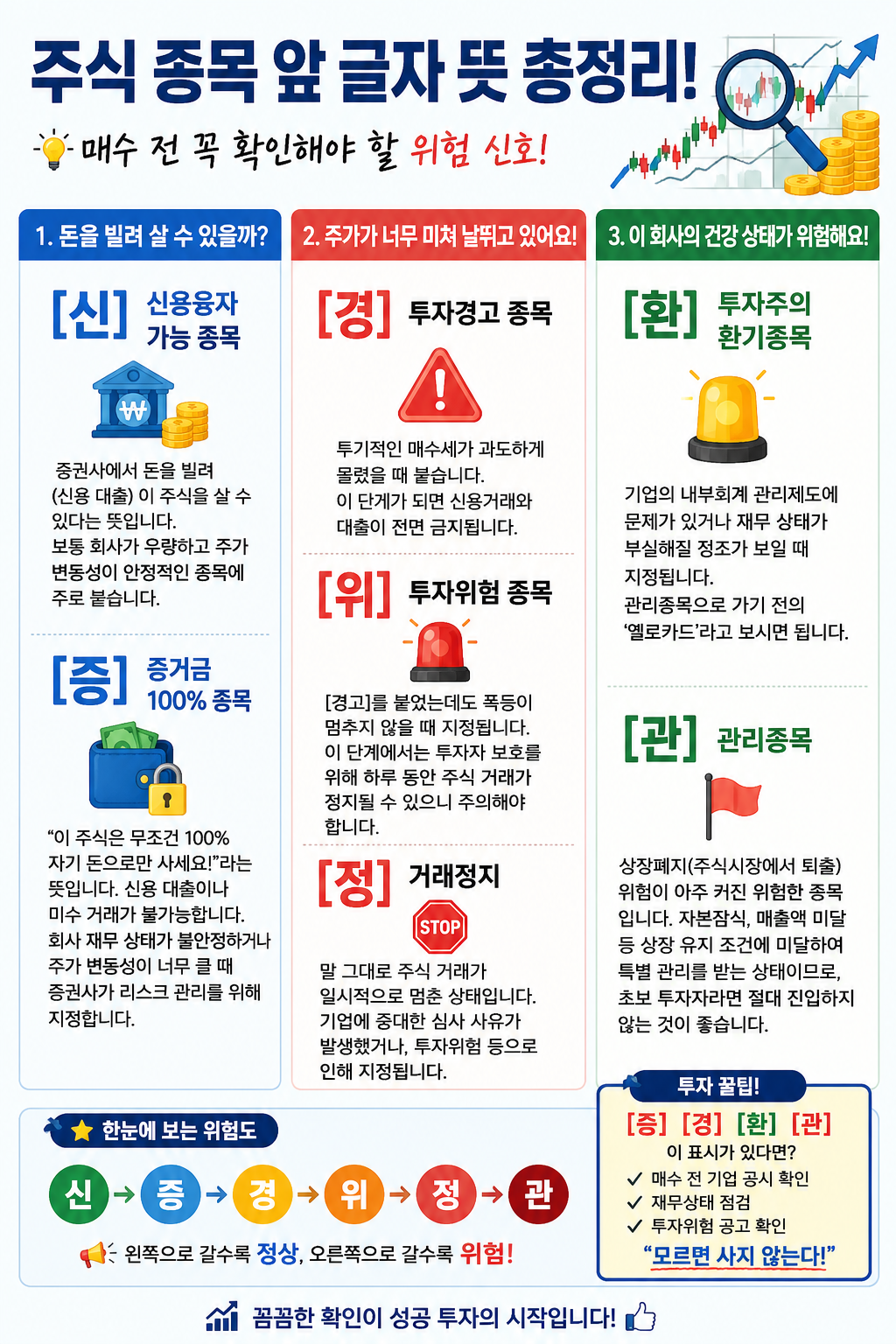 주식 종목 앞글자 설명