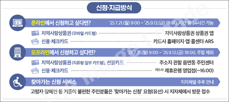소비쿠폰_신청지급
