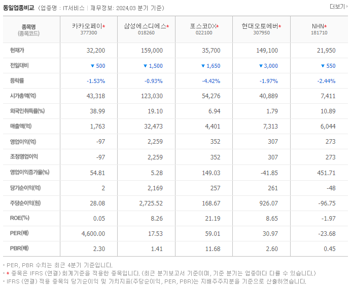 카카오페이_동종업비교자료