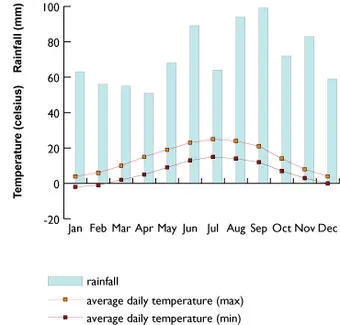 스위스 기후 날씨 온도 계절_11