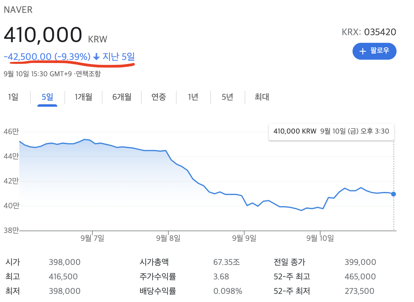 네이버 카카오 주가 전망