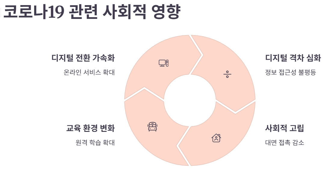 코로나19 재유행 주의보