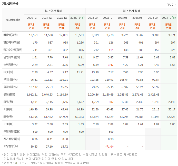 대웅제약_실적자료