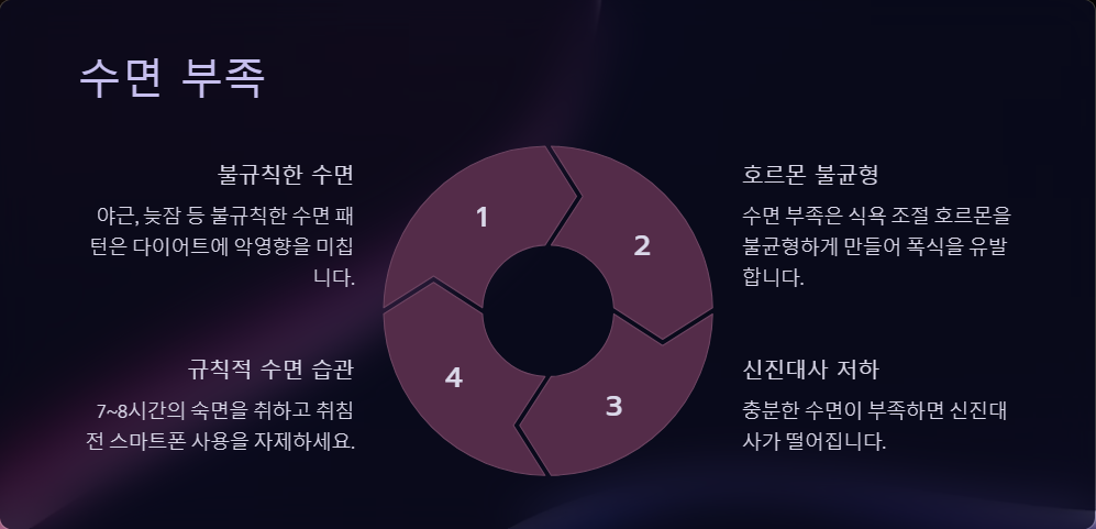 다이어트 실패 이유 TOP 5