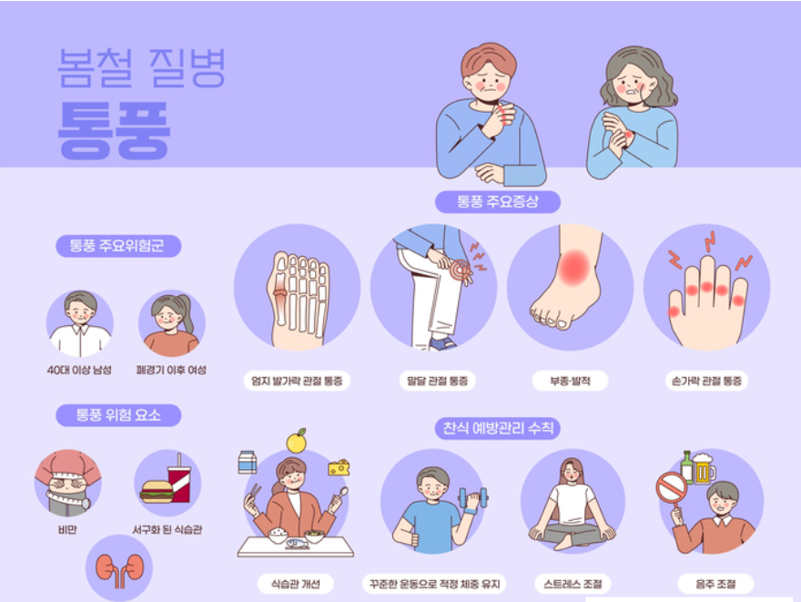 통풍 증가, 폐경 후 여성 환자 주목 관련 이미지