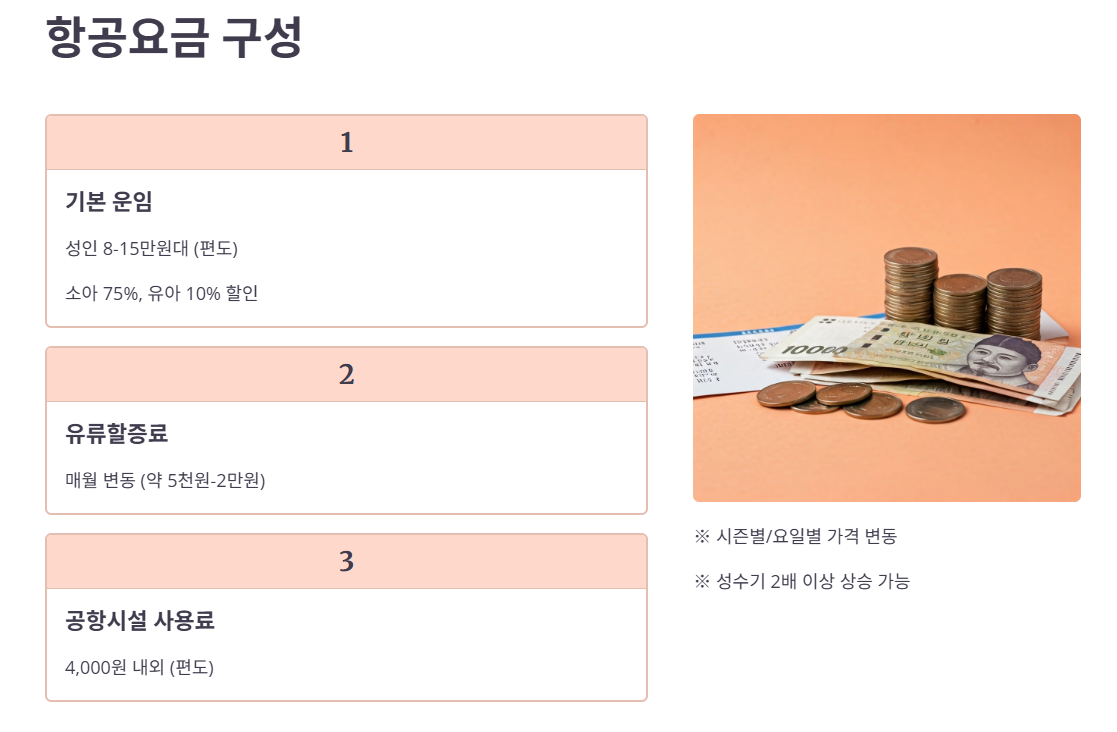 항공권 요금 및 수하물 규정