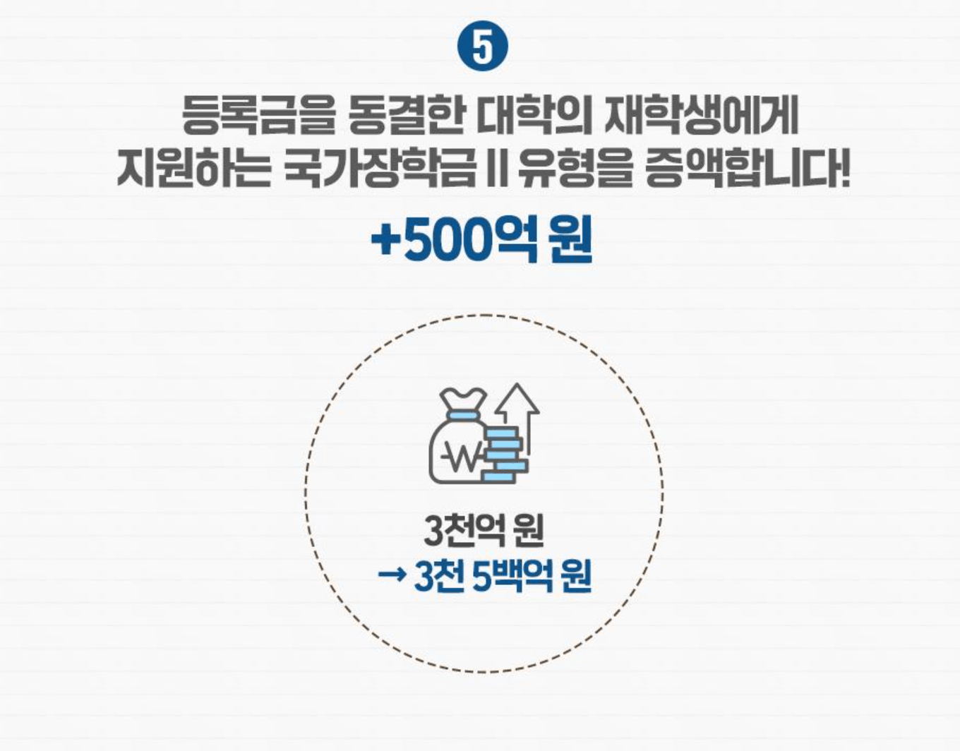 2024 국가장학금 인상 금액 신청방법