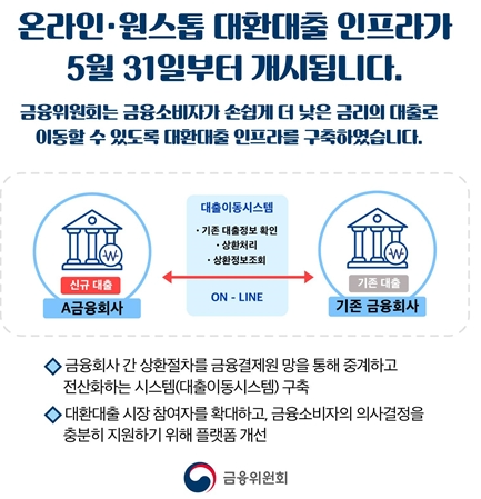 대환대출