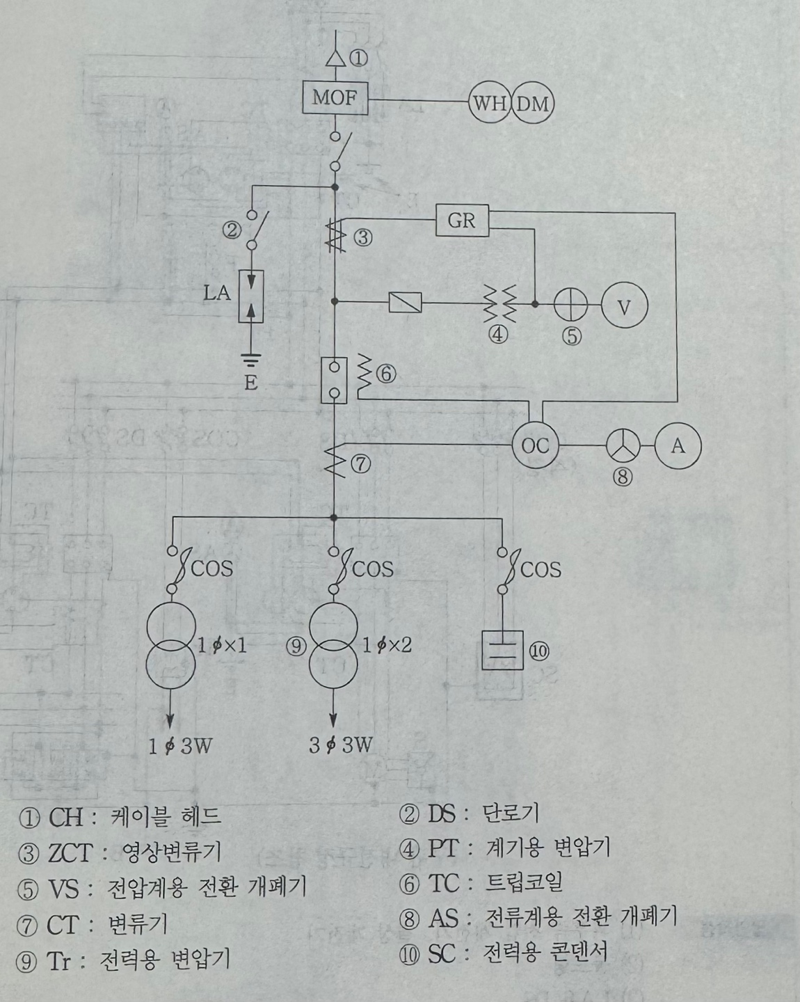 고압 수전설비 단선 결선도