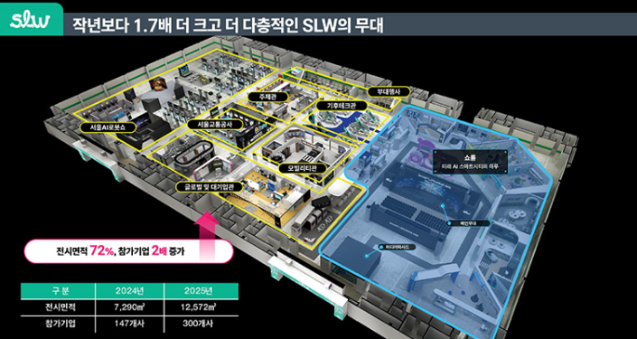 스마트라이프위크{SmartLifeWeek) 2025사전등록이벤트