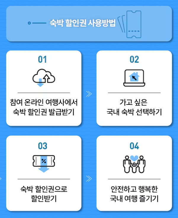 숙박 할인권 사용 방법