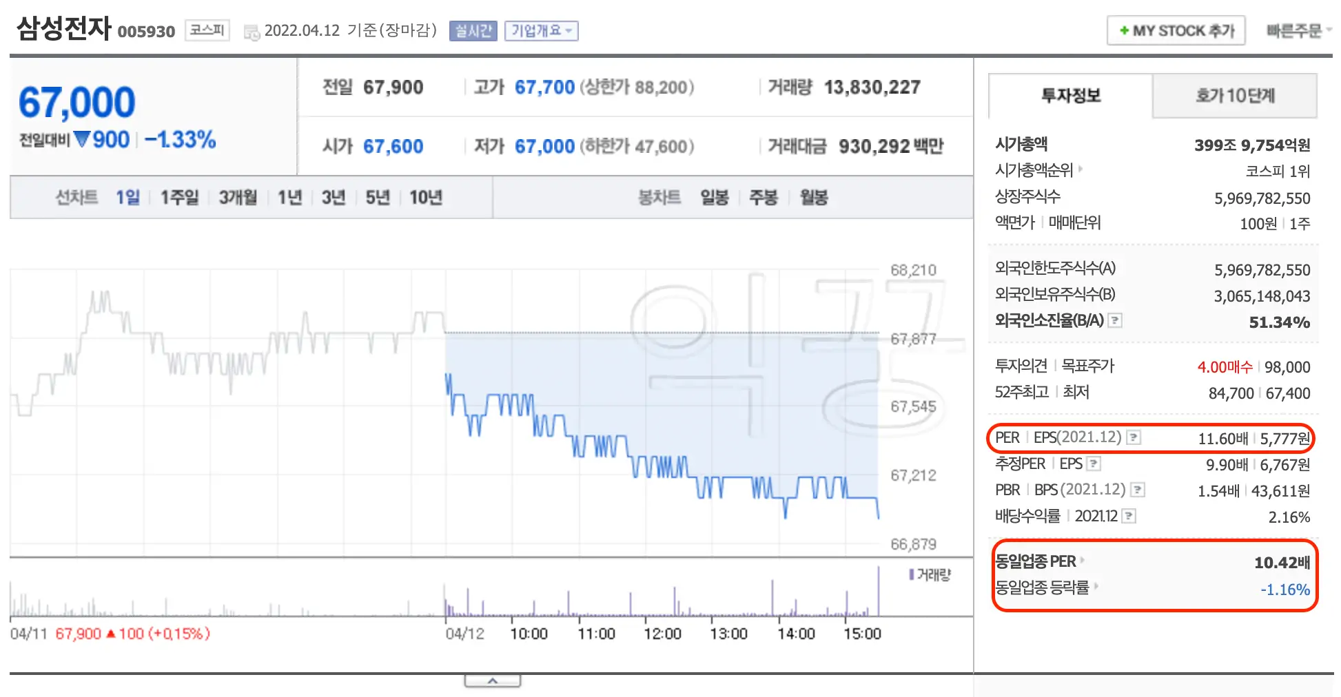 국내주식 PER 확인