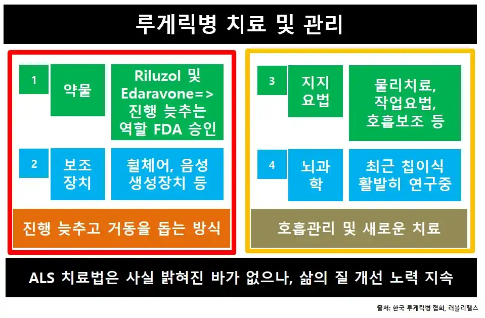 루게릭병치료
