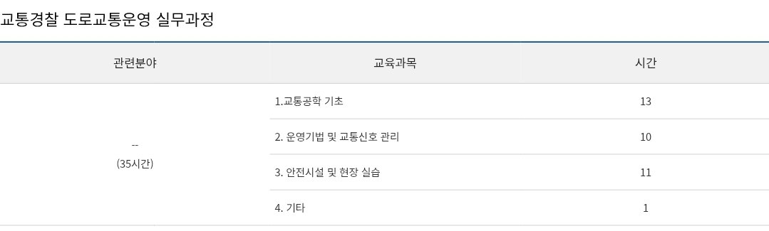 교통경찰 도로교통운영 실무과정 교육과목, 시간 등 안내