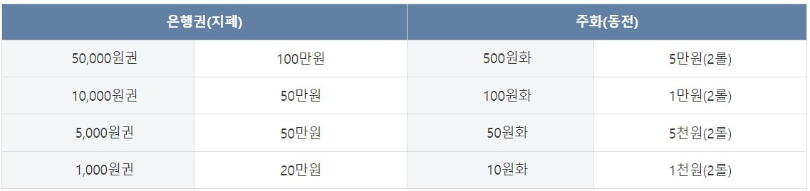 2024-신권-교환-언제부터?-한국은행-신권교환-설날-신권-교환-은행