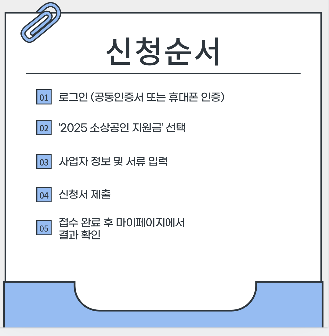 소상공인 50만원 지원금 신청순서 이미지