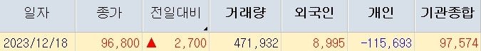 JYP Ent 제이와이피엔터 주가
