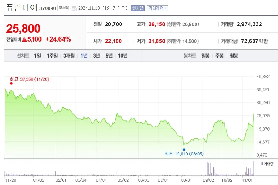 자율주행 관련주 수혜주