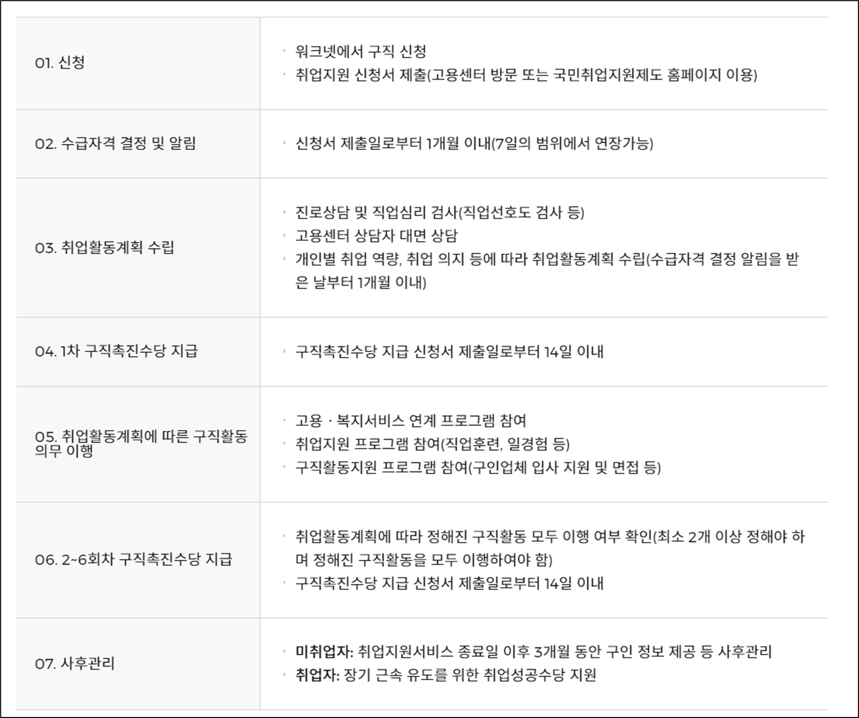 국민취업지원제도