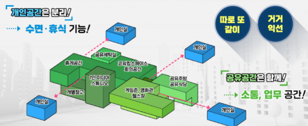 1인가구공유주택안심특집신청