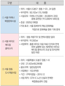 노원역 하이엔드 오피스텔 마크710