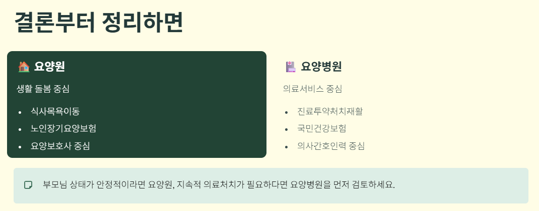 요양원 요양병원 차이