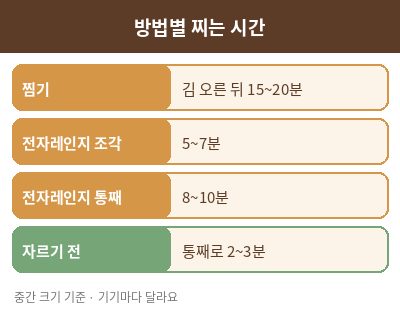 단호박 찌는 법 시간표