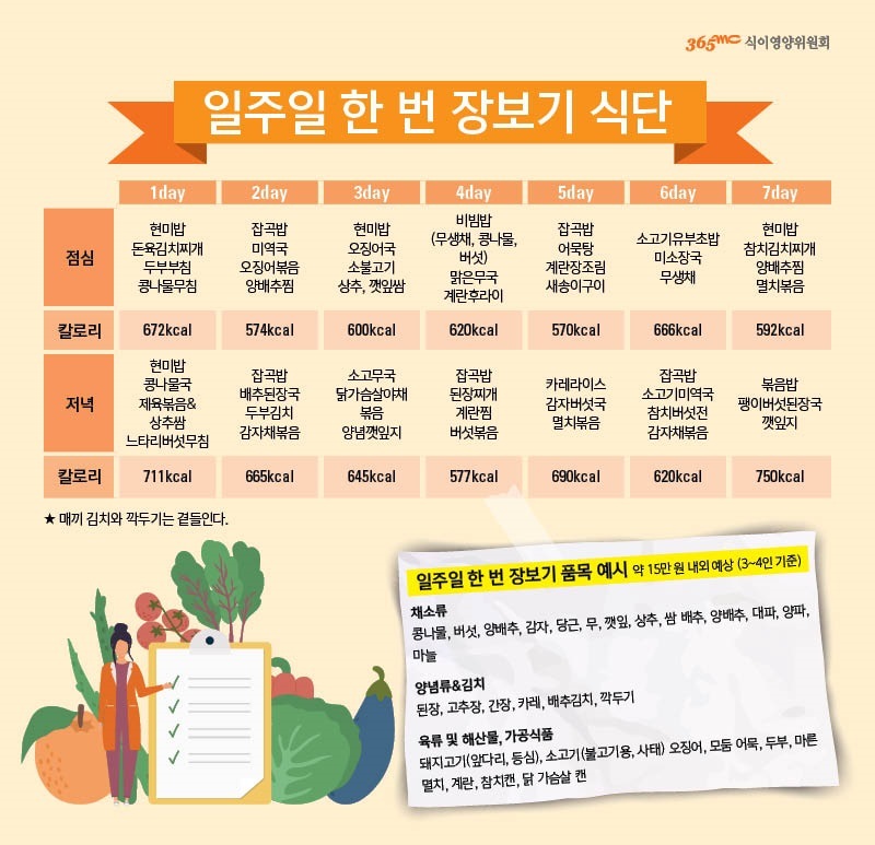 건강한 식단 섭취하기