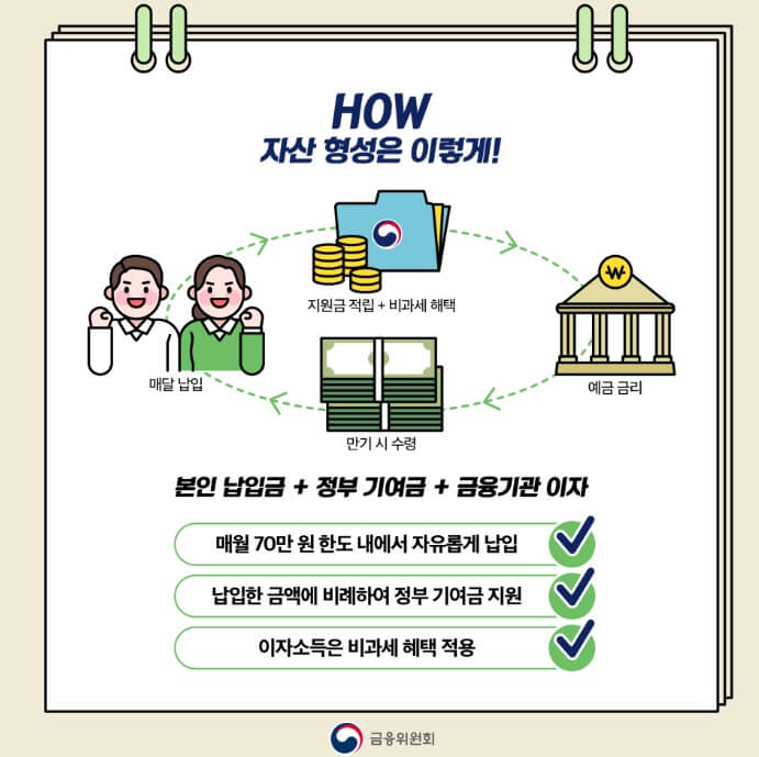 청년 도약 계좌