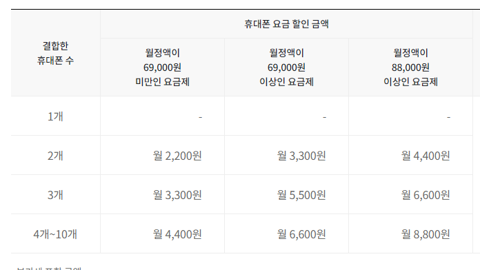 참-쉬운-케이블-가족-결합-표