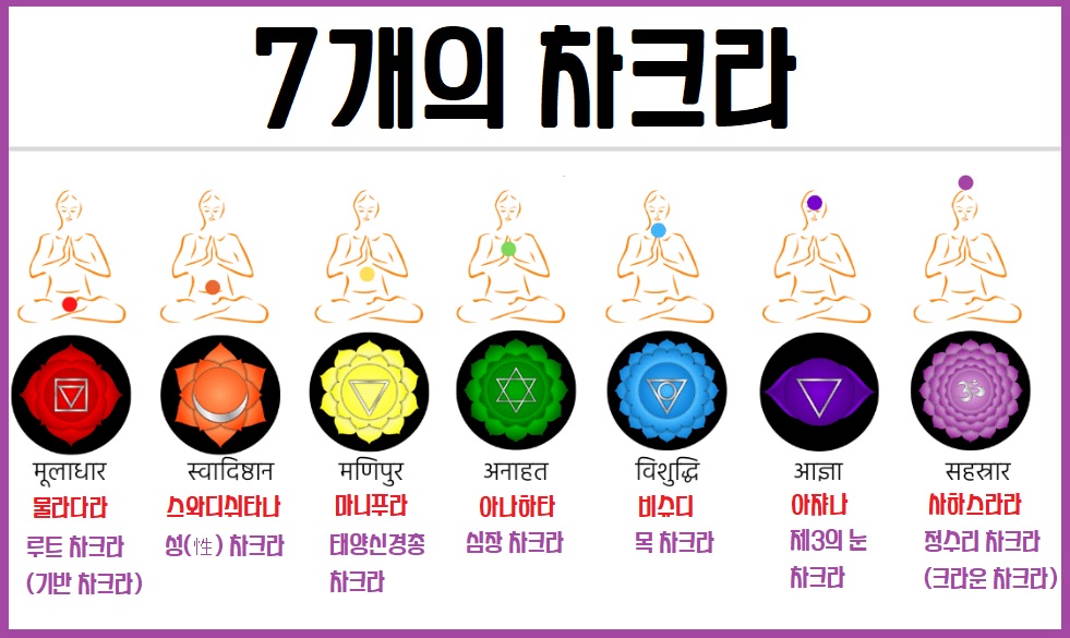 차크라 명상 7개의 차크라